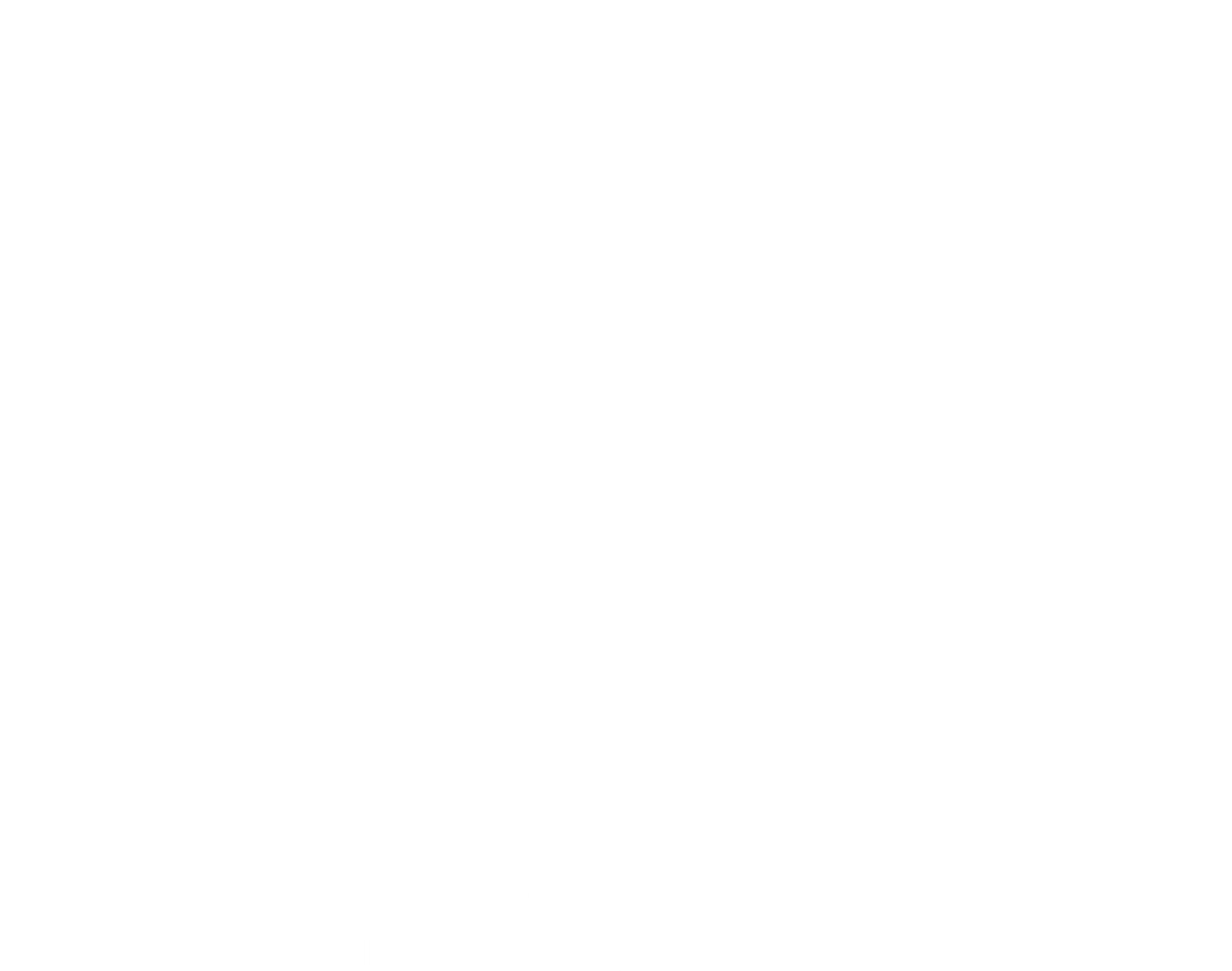 Chart showing haircut frequency boosting turnover